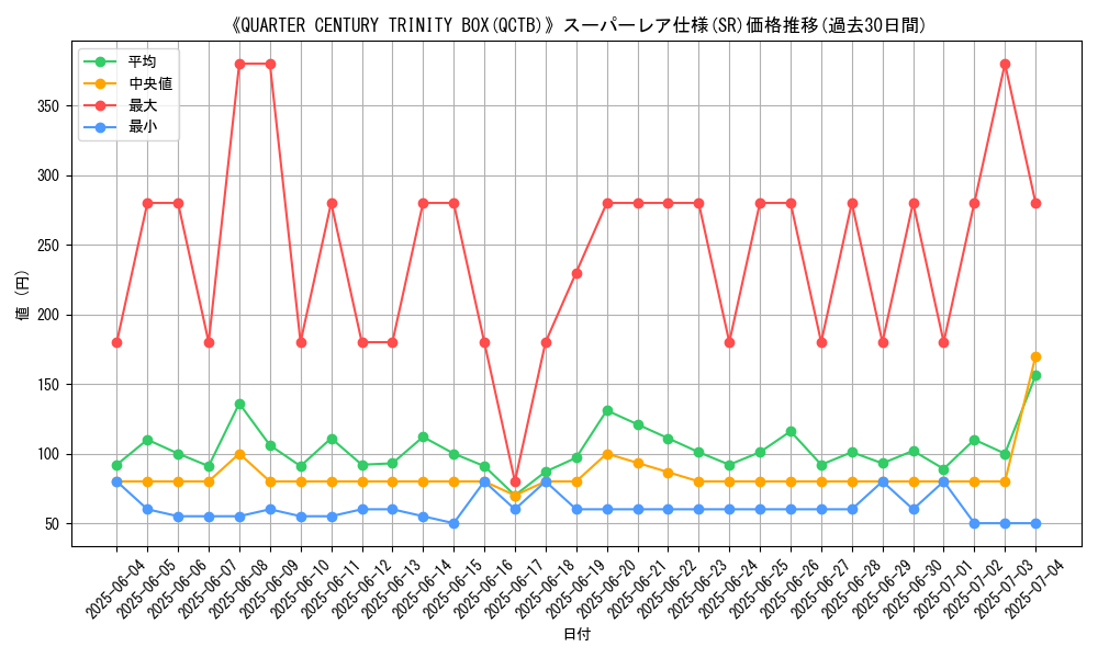 graph_rarity_5876