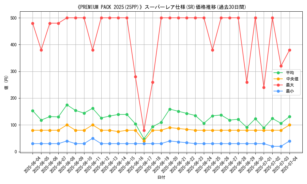 graph_rarity_5876