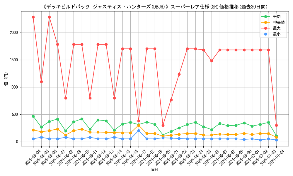 graph_rarity_5876