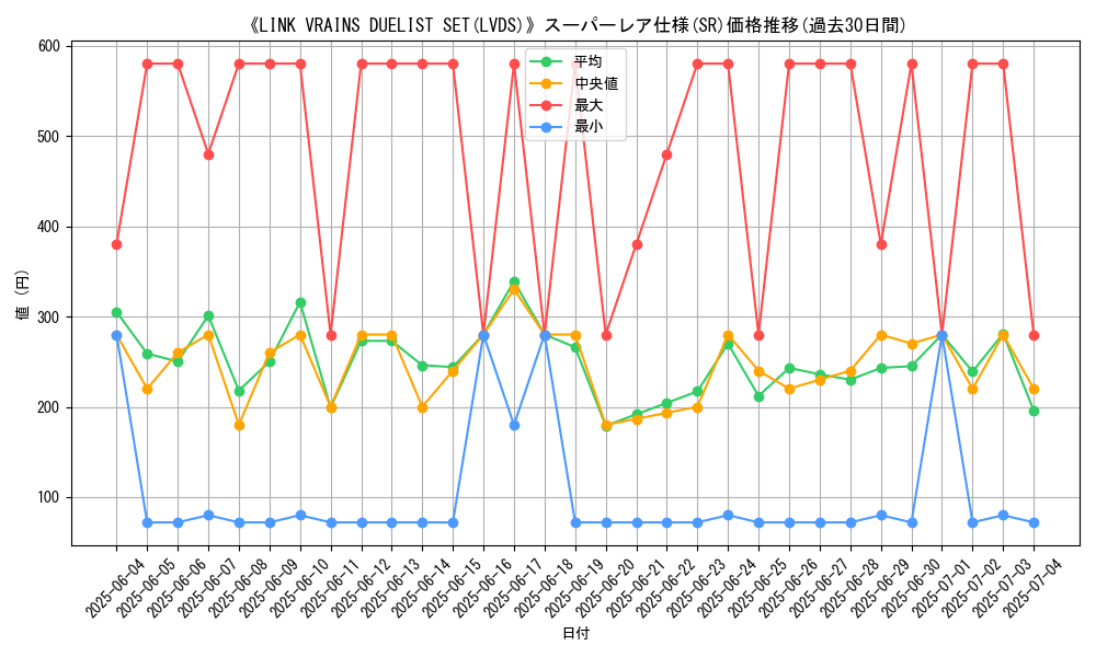 graph_rarity_5876