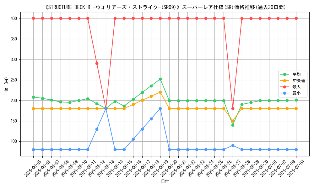 graph_rarity_5876