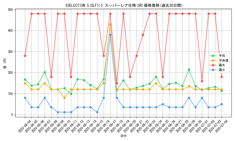 graph_rarity_5876