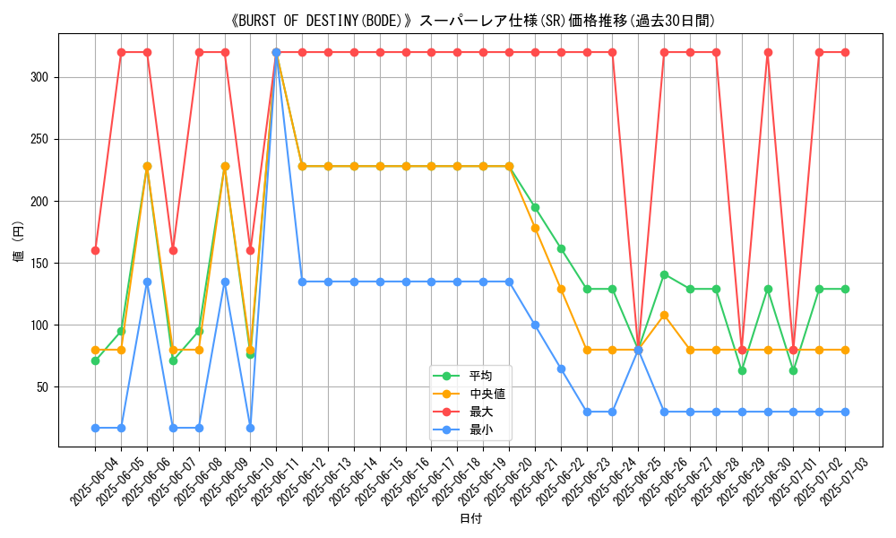 graph_rarity_5876
