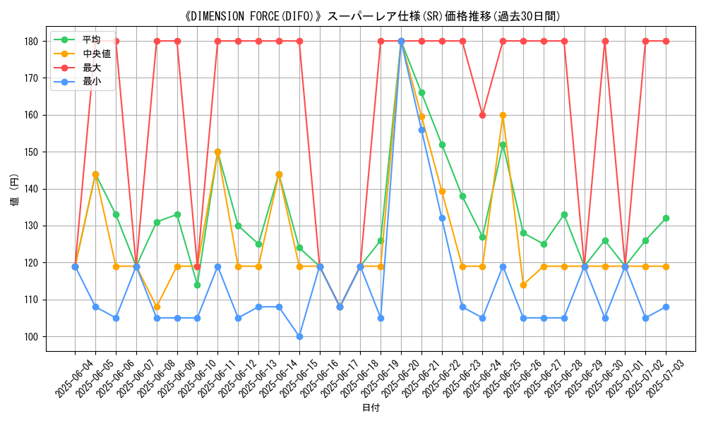 graph_rarity_5876