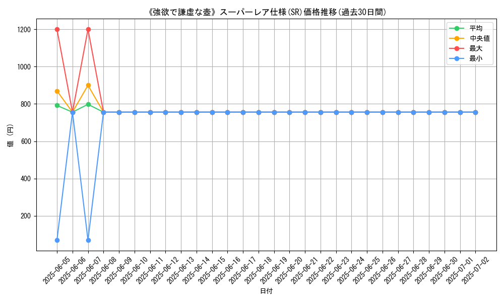 graph_rarity_5876