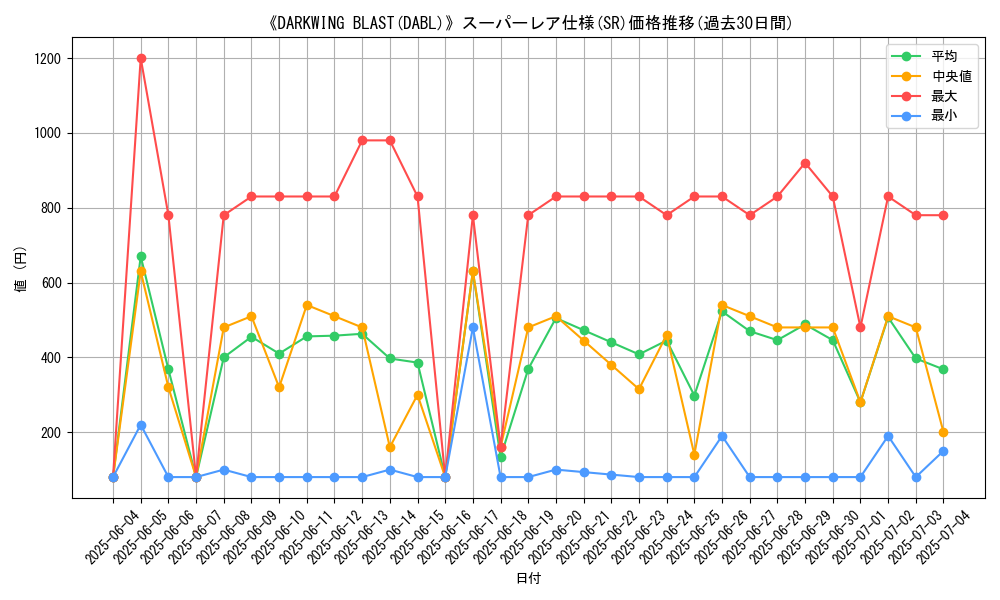 graph_rarity_5876