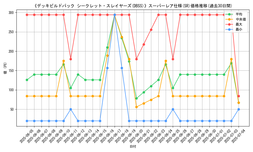 graph_rarity_5876