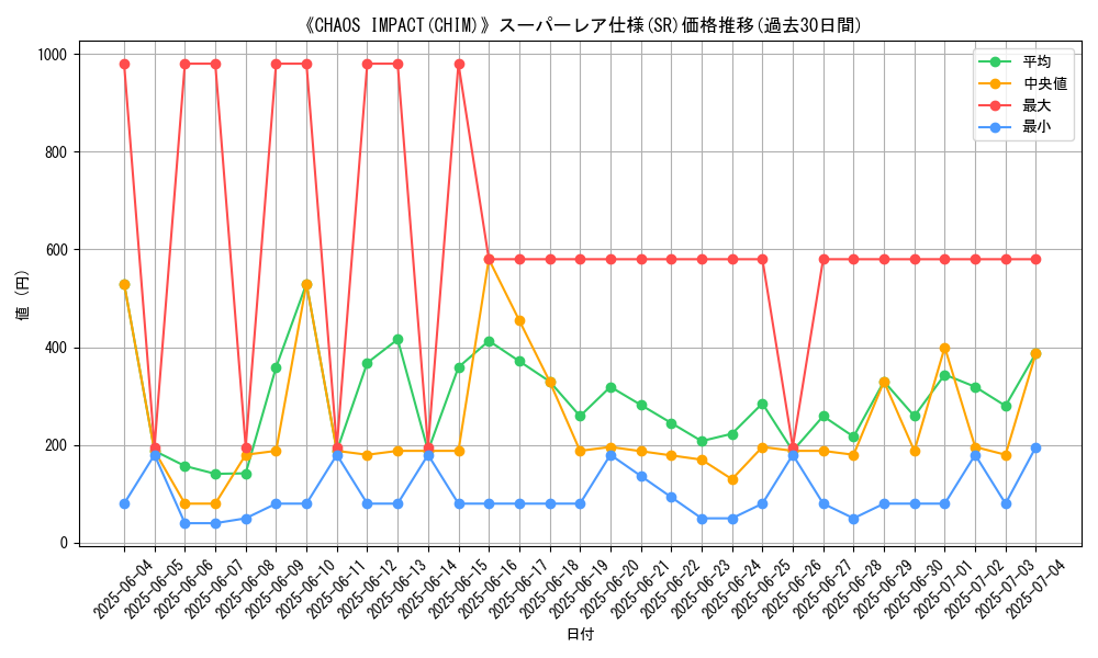 graph_rarity_5876