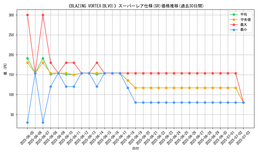 graph_rarity_5876