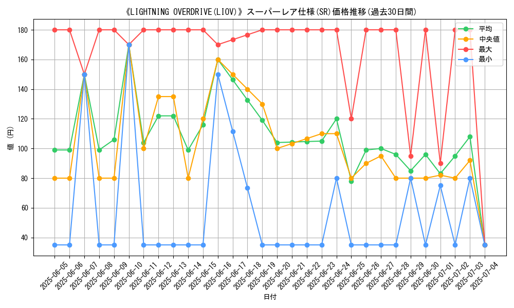 graph_rarity_5876