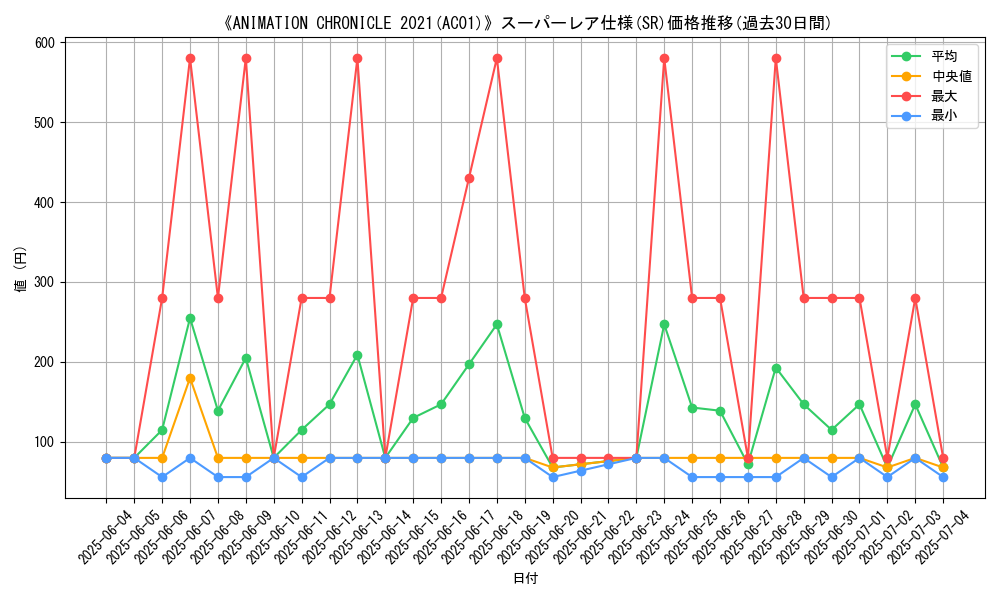 graph_rarity_5876