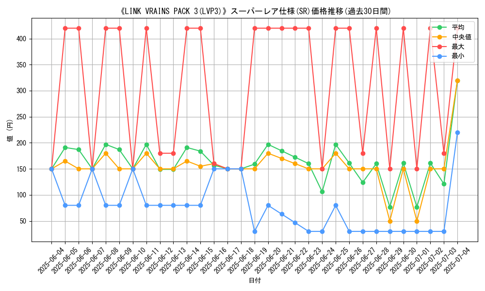 graph_rarity_5876