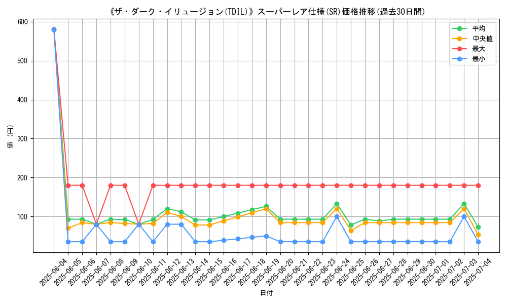 graph_rarity_5876