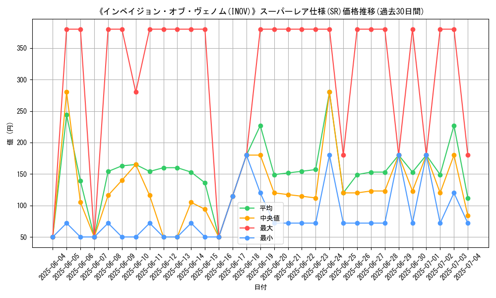 graph_rarity_5876