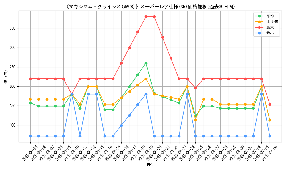 graph_rarity_5876