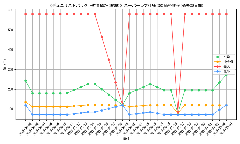 graph_rarity_5876