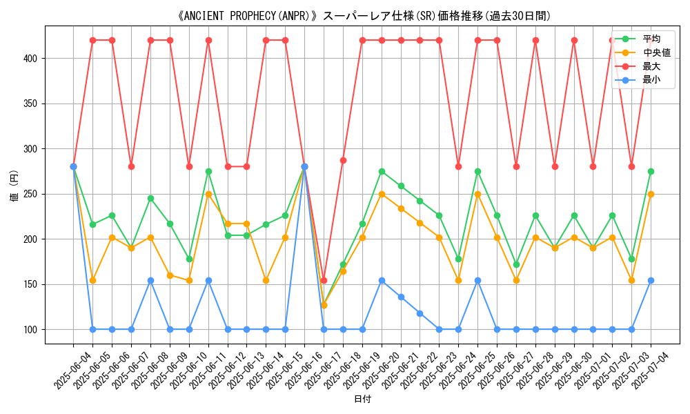 graph_rarity_5876