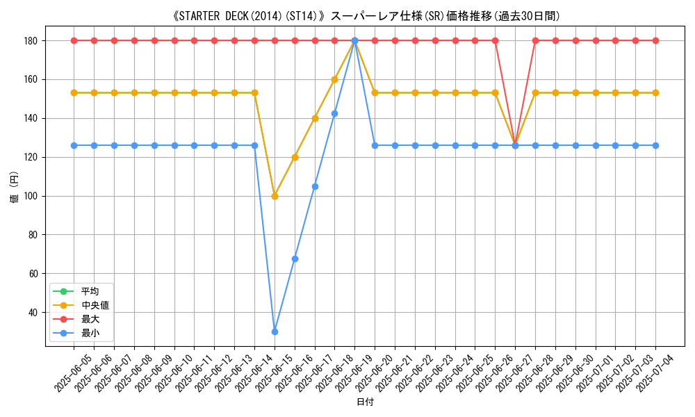 graph_rarity_5876