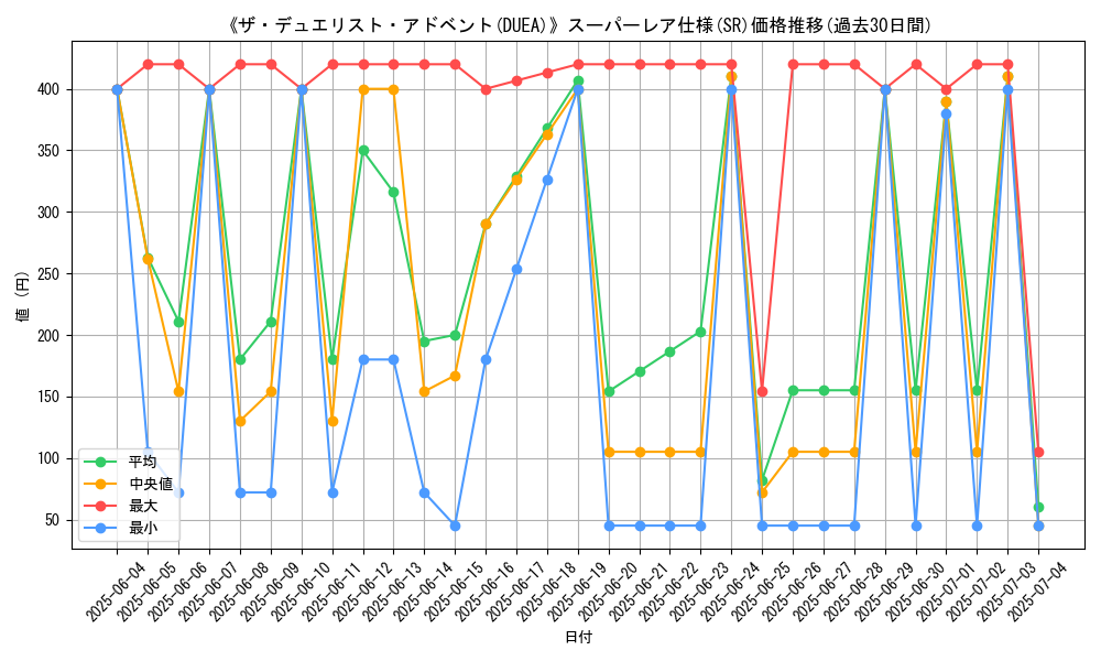graph_rarity_5876