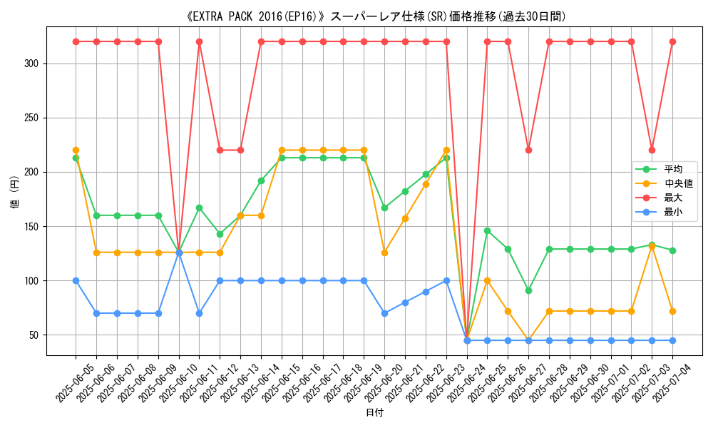 graph_rarity_5876