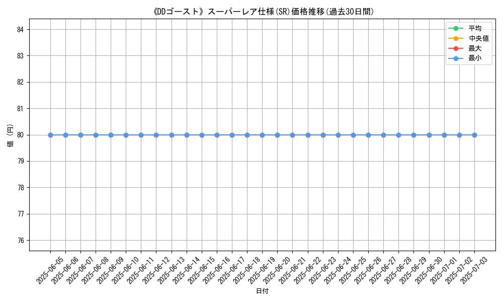 graph_rarity_5876