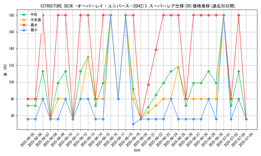 graph_rarity_5876