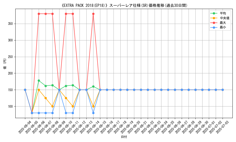 graph_rarity_5876