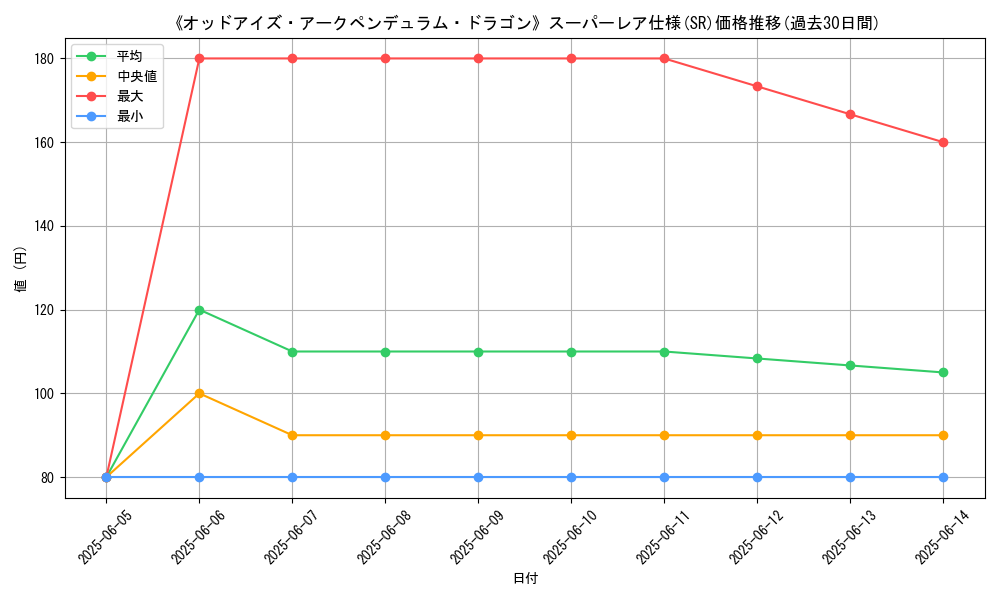 graph_rarity_5876