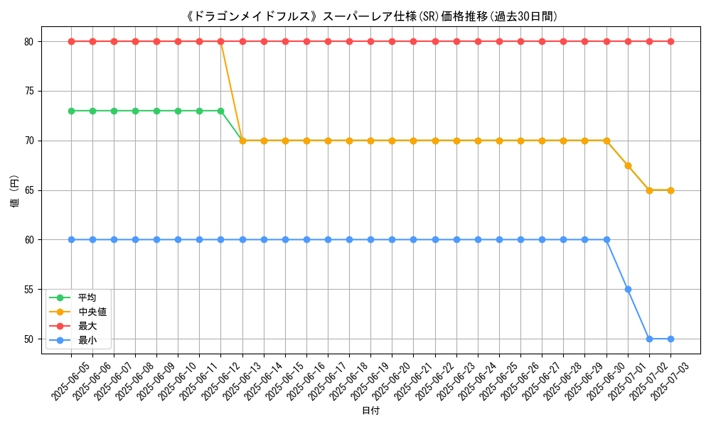 graph_rarity_5876
