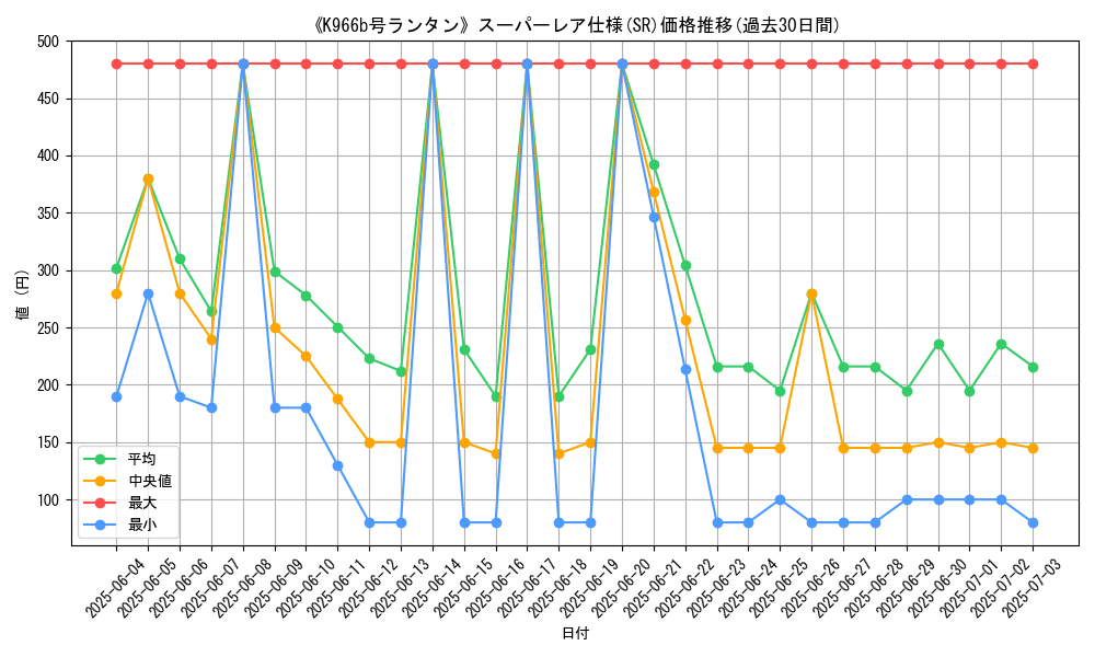 graph_rarity_5876