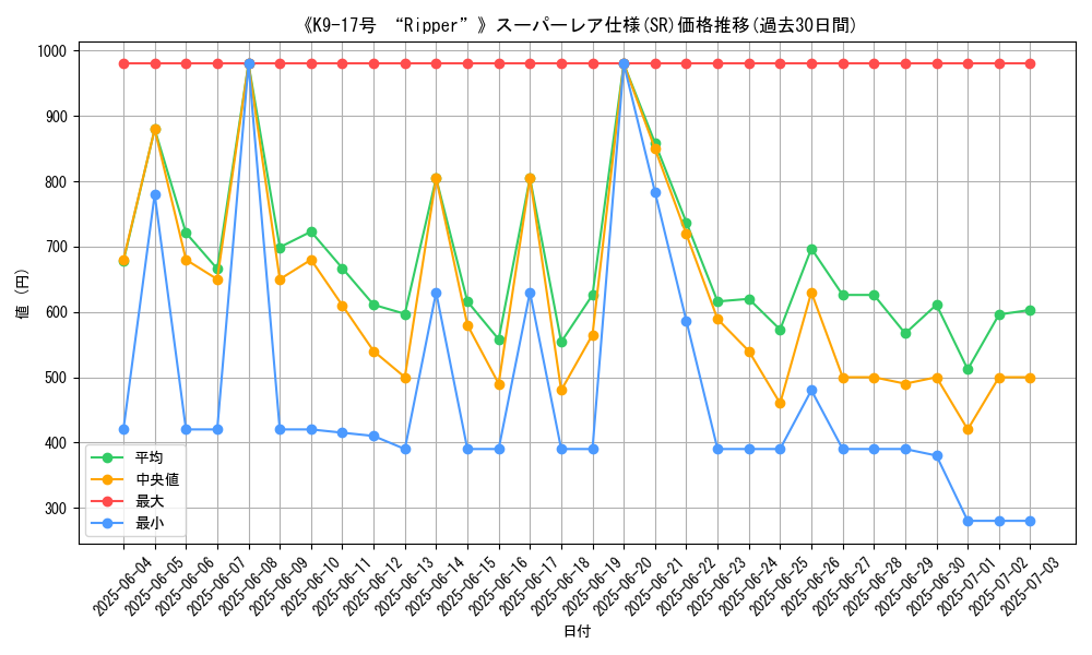 graph_rarity_5876