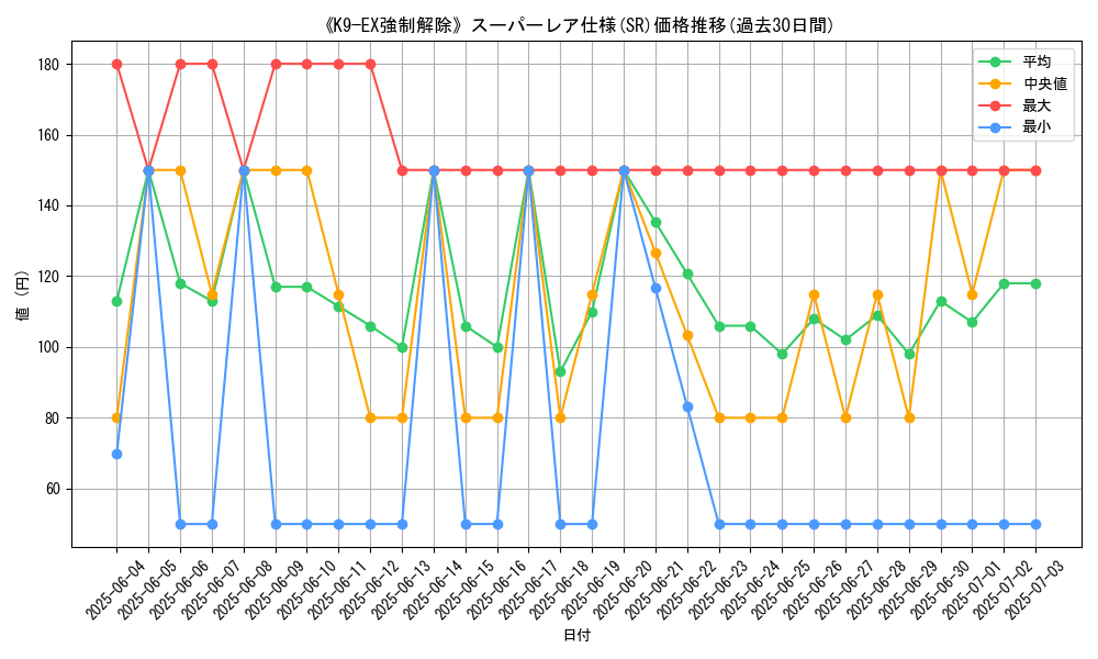 graph_rarity_5876