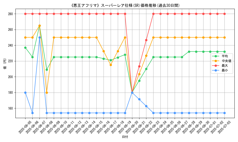 graph_rarity_5876