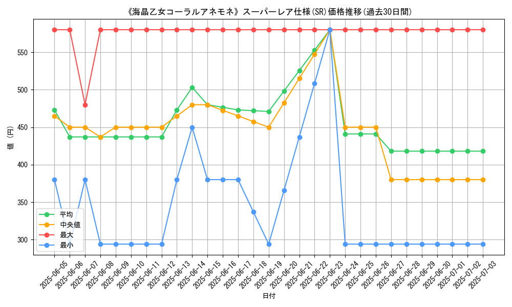 graph_rarity_5876