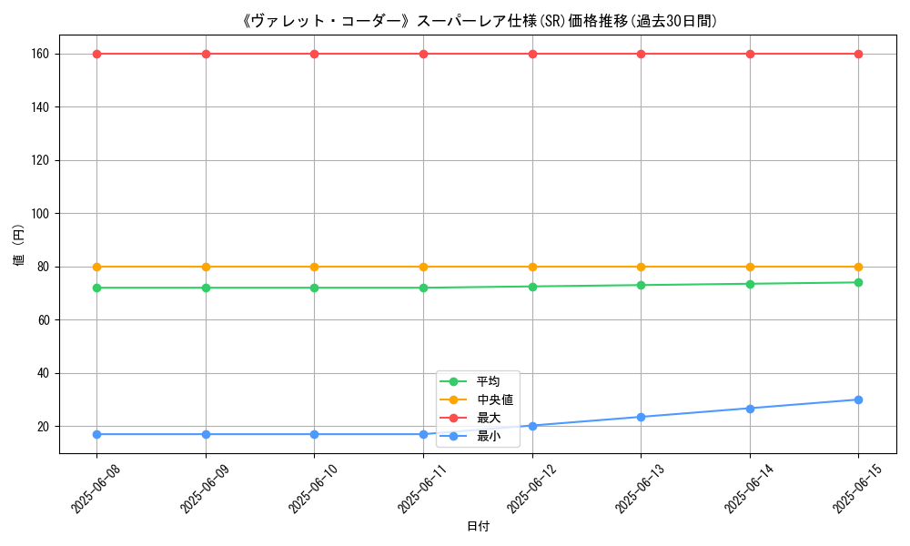 graph_rarity_5876