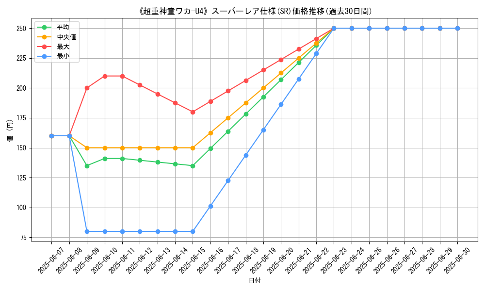 graph_rarity_5876