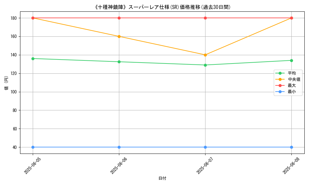 graph_rarity_5876