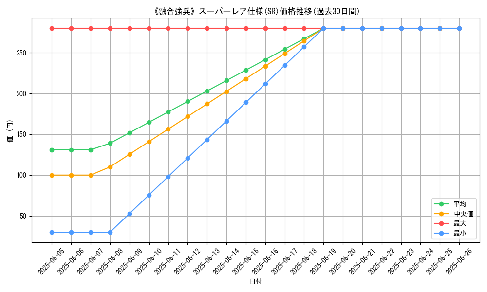 graph_rarity_5876