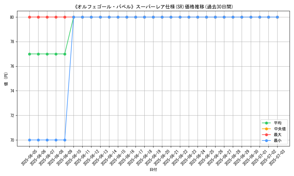 graph_rarity_5876