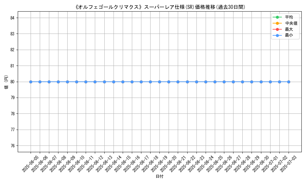 graph_rarity_5876
