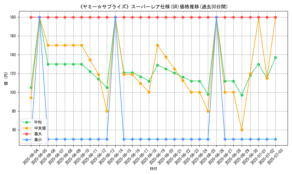 graph_rarity_5876