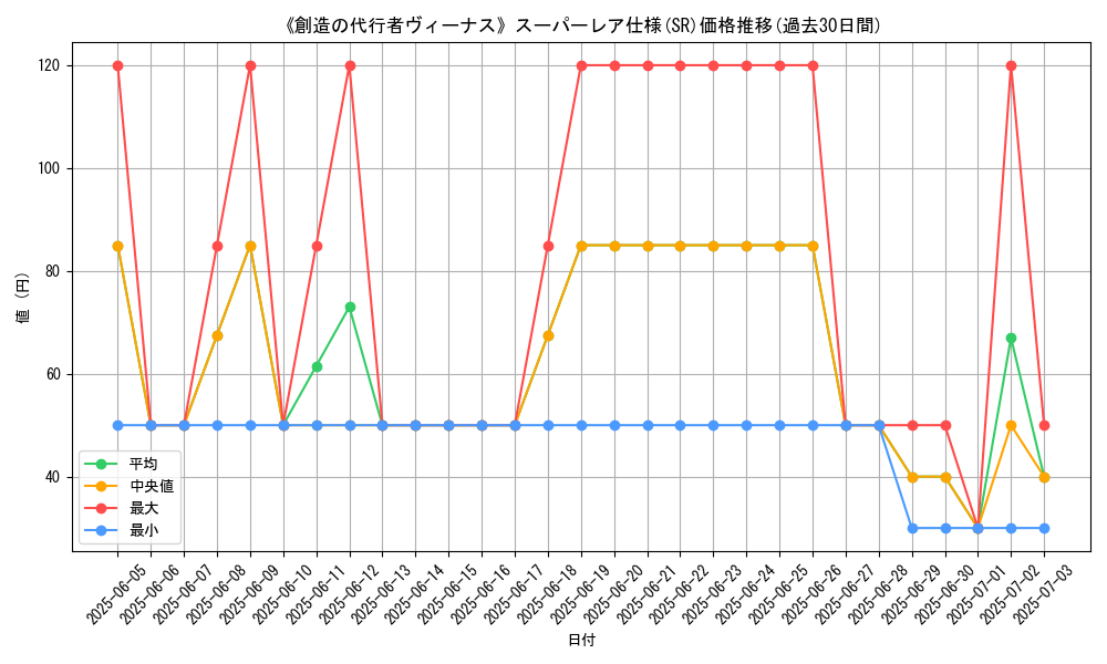 graph_rarity_5876