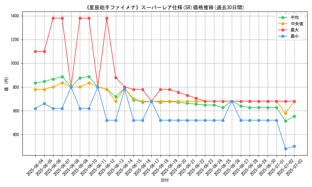 graph_rarity_5876