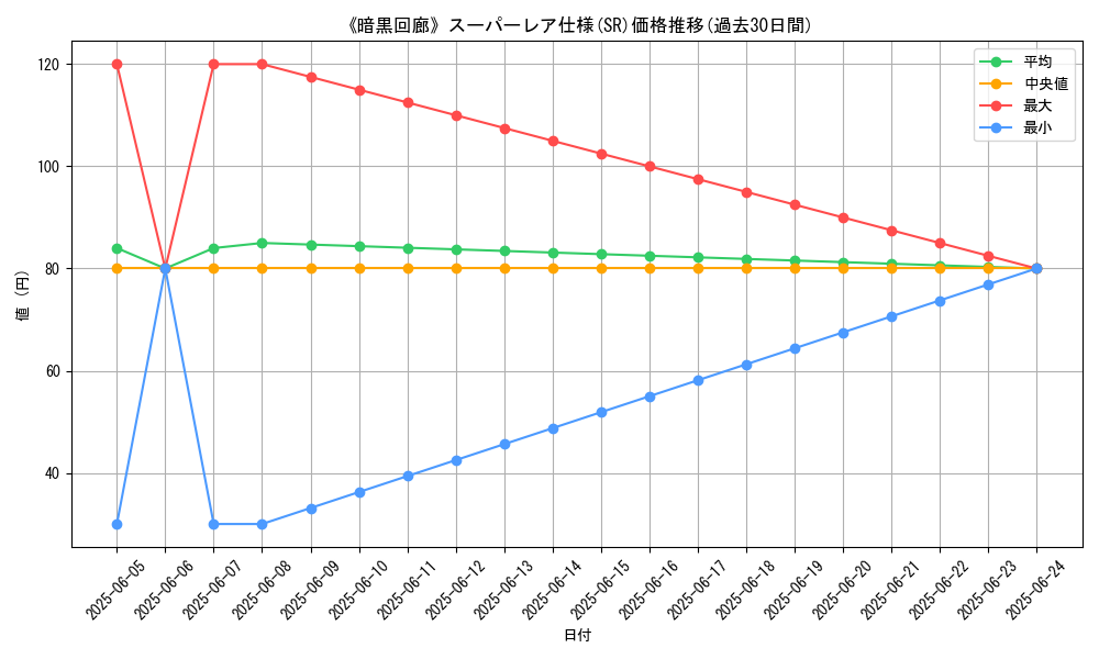 graph_rarity_5876