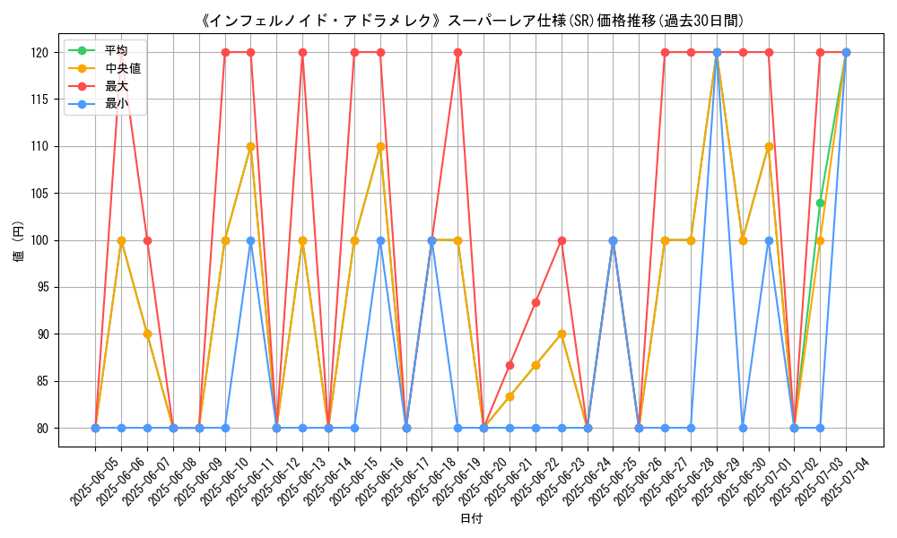 graph_rarity_5876
