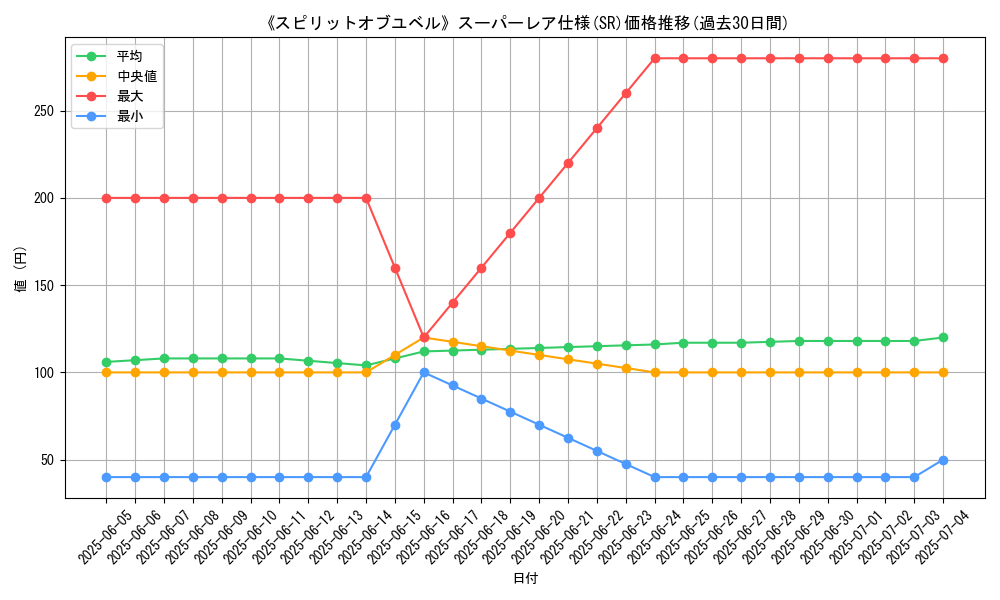graph_rarity_5876