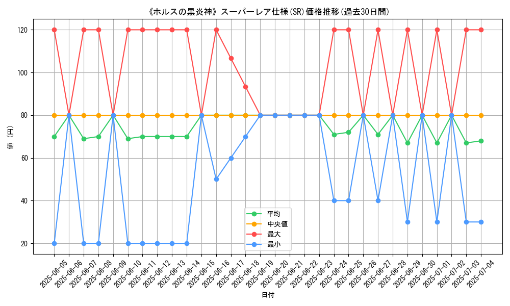 graph_rarity_5876