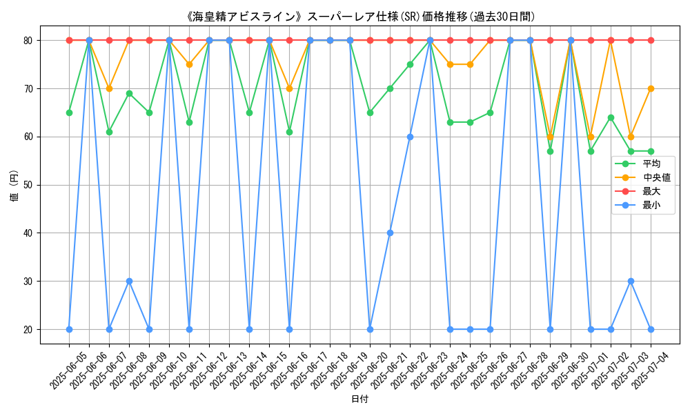 graph_rarity_5876
