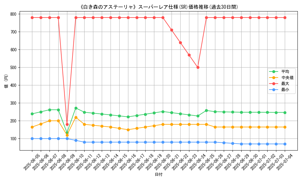 graph_rarity_5876