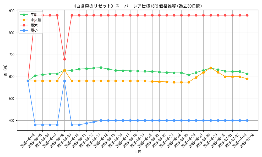 graph_rarity_5876